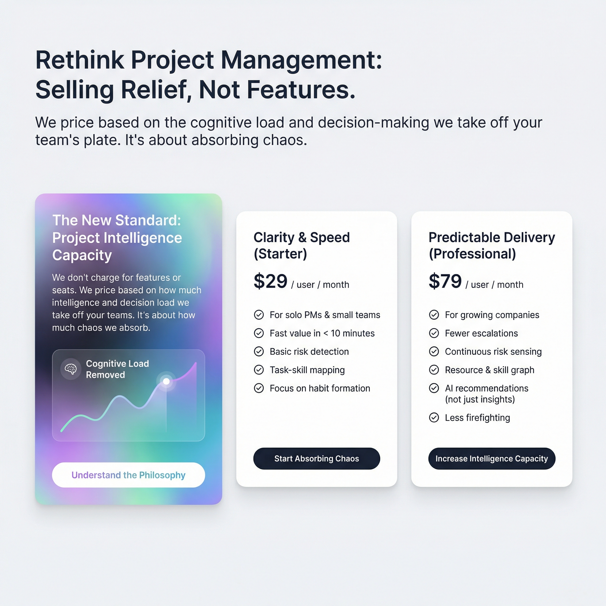 Pricing Model Visualization